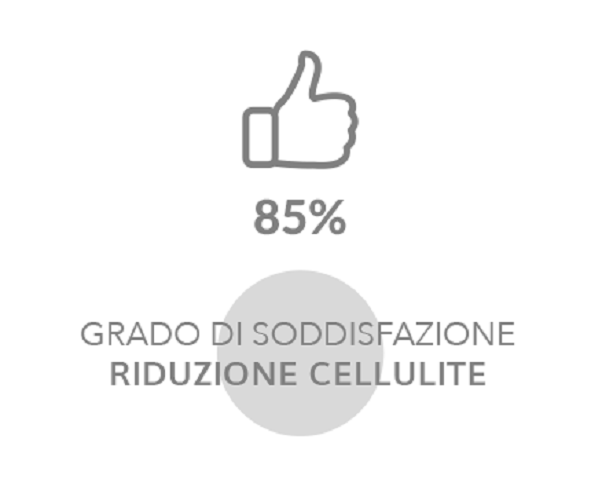 benefici-dermofibra-4